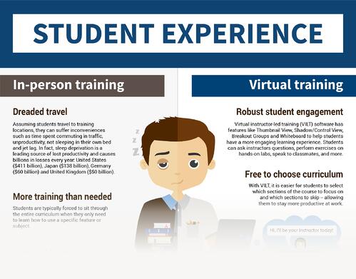 Tool Guide Transitioning from In-Person to Virtual Classroom