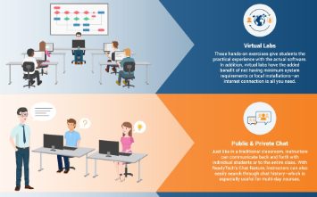 Transition from inperson to virtual classroom